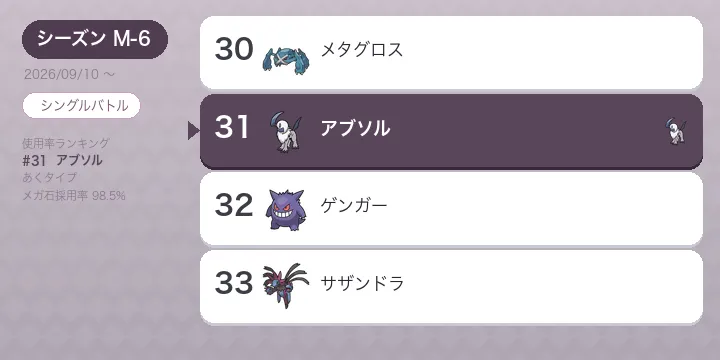 【ポケモンチャンピオンズ】アブソル 考察 M-6 シーズン 使用率31位のメガアブソルZ解説