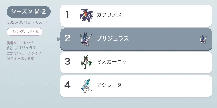 ブリジュラス考察 M-2 使用率2位 型別採用率と立ち回り