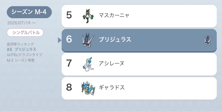 【ポケモンチャンピオンズ】ブリジュラス考察 M-4 使用率5位・型別採用率と立ち回り