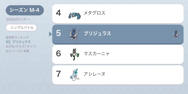 【ポケモンチャンピオンズ】ブリジュラス考察 M-4 使用率5位・型別採用率と立ち回り