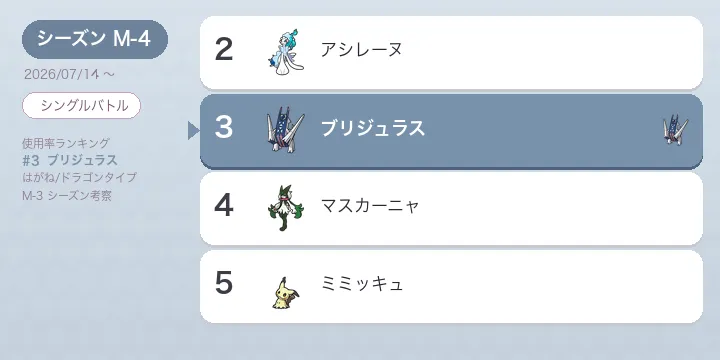 【ポケモンチャンピオンズ】ブリジュラス 考察 M-5 シーズン 使用率3位・ずぶとい耐久型の増加