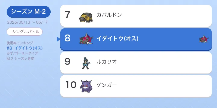 イダイトウ（オス）考察 M-2 使用率8位 スカーフ型の採用率と立ち回り