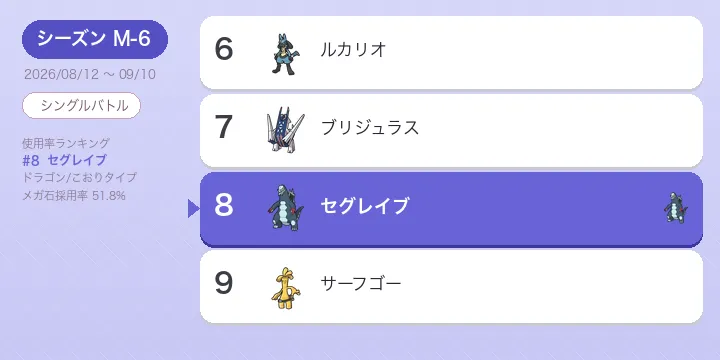 【ポケモンチャンピオンズ】セグレイブ 考察 M-6 シーズン 使用率8位のメガ進化と非メガ型解説