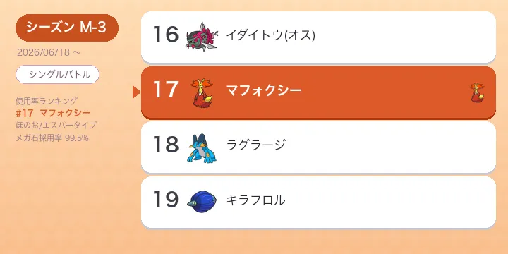 メガマフォクシー考察 M-3 開幕42位から17位への急上昇とサザングロスへの強さ