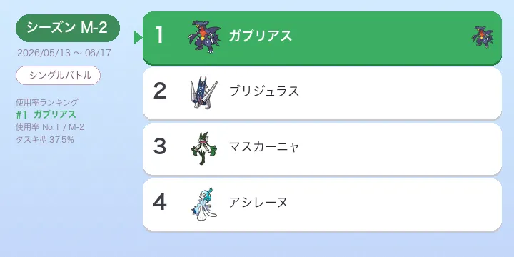 ガブリアス徹底考察 M-2シーズン使用率1位の全て