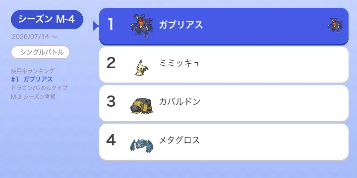 【ポケモンチャンピオンズ】ガブリアス考察 M-4 スケイルショット台頭・げきりん減・がんせきふうじ新定着の変化点を解説