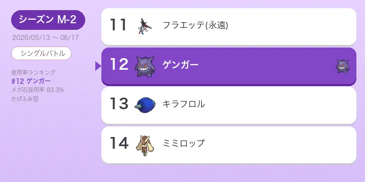 メガゲンガー考察 M-2シーズン 使用率10位 かげふみ詰めと型別立ち回り