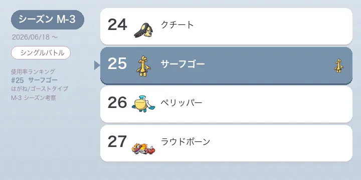 サーフゴー考察 M-3 型別採用率と立ち回り
