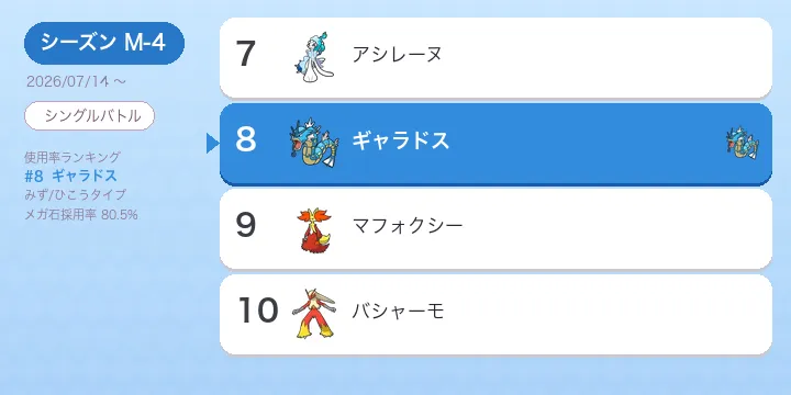 【ポケモンチャンピオンズ】メガギャラドス 考察 M-4 シーズン りゅうのまい型とタイプ変化の弱点
