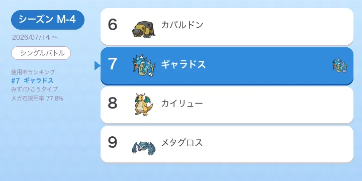 【ポケモンチャンピオンズ】ギャラドス 考察 M-5 シーズン パワーウィップ台頭とみずタイプ環境