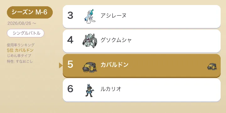 【ポケモンチャンピオンズ】カバルドン 考察 M-6 シーズン 使用率5位の解説