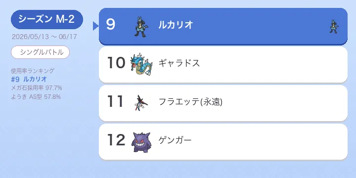 メガルカリオ考察 M-2 使用率9位 型別採用率と立ち回り