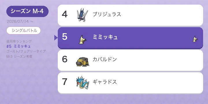 【ポケモンチャンピオンズ】ミミッキュ 考察 M-5 シーズン 使用率5位に後退した理由をデータで解説