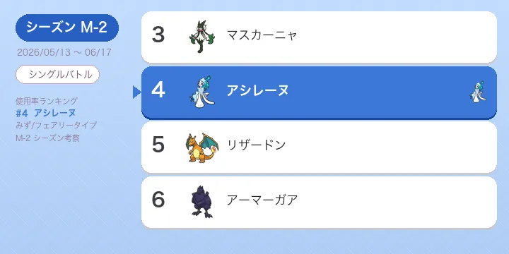 アシレーヌ考察 M-2 使用率4位 型別採用率と立ち回り