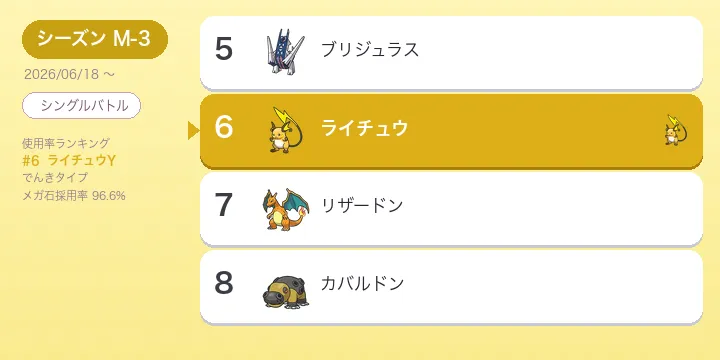 メガライチュウY M-3【使用率3位・構築】ノーガード必中でんじほうと相性補完