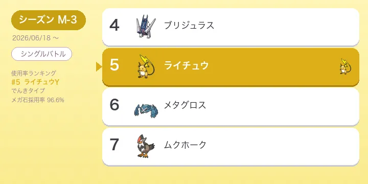 メガライチュウY 考察・パーティ構築【チャンピオンズ使用率3位】ノーガードの強さと対策