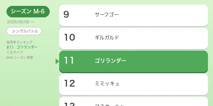 【ポケモンチャンピオンズ】ゴリランダー 考察 M-6 シーズン 使用率11位の解説