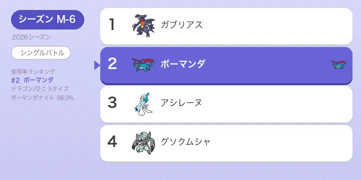 【ポケモンチャンピオンズ】ボーマンダ 考察 M-6 シーズン 使用率2位のメガ物理/特殊解説