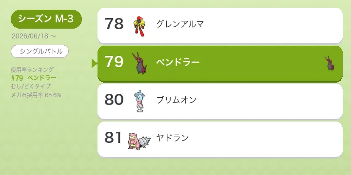 ペンドラー考察 M-3 型別採用率と立ち回り