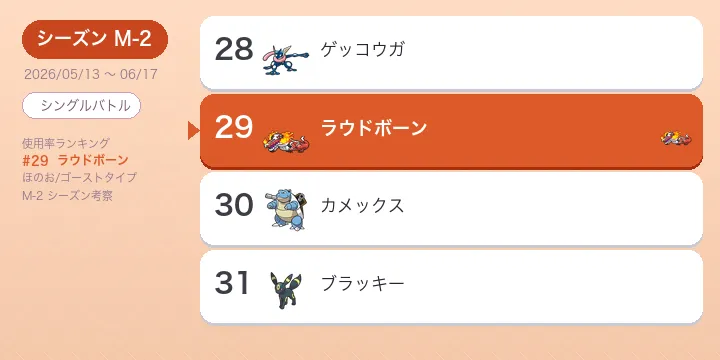 ラウドボーン考察 M-2 使用率29位 てんねん耐久型の採用率と立ち回り