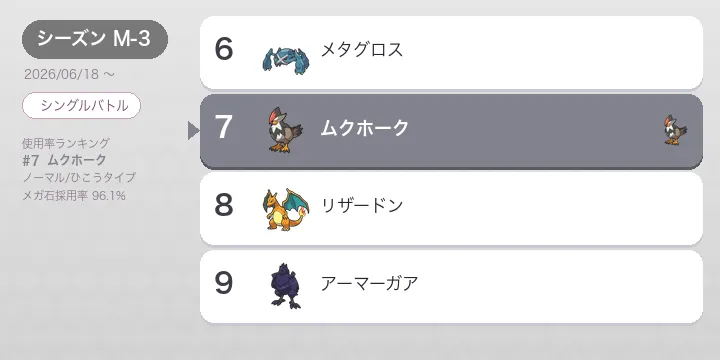 メガムクホーク 考察・対策【チャンピオンズ使用率12位】あまのじゃくの仕組みと採用率