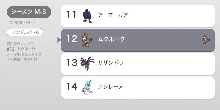 メガムクホーク 考察・対策【チャンピオンズ使用率12位】あまのじゃくの仕組みと採用率