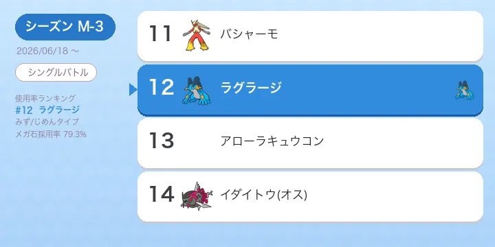メガラグラージ 考察・対策【チャンピオンズM-3】すいすい天候パ 採用率と立ち回り